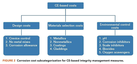 03 TT3-Figure-2