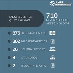 Hub Infographic - Q1 Content (4)