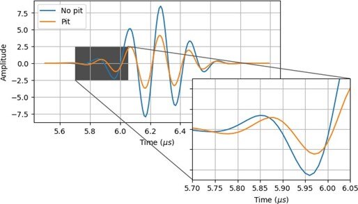 Figure 2 Feature