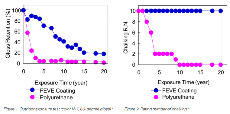 figure 1 figure 2